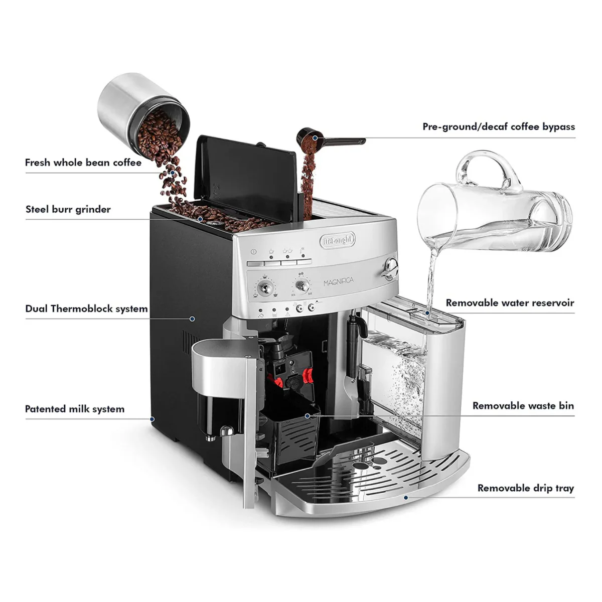 Refurbished - DeLonghi Magnifica ESAM3300 Superautomatic Espresso Machine - Silver - Image 3